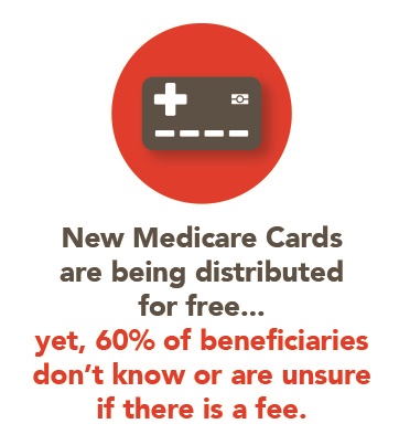 Medicare card scam graphic