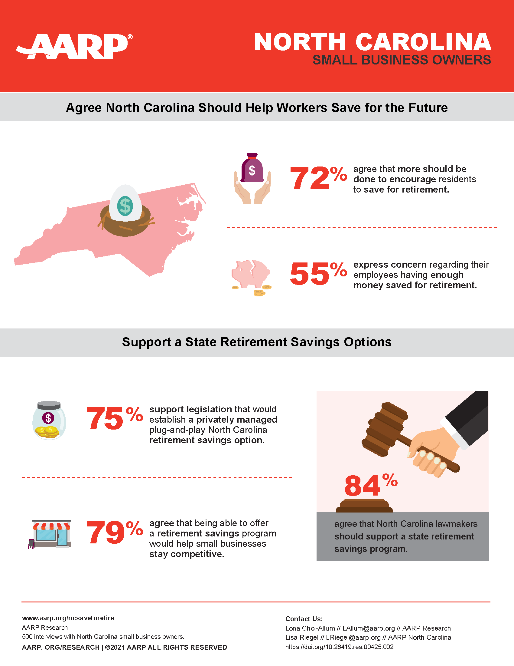 AARP-887 NORTH CAROLINA Small Bus Owners 2.0 Infographic v61.png