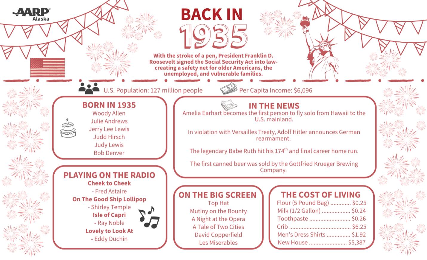 Infographic with 1935 trivia