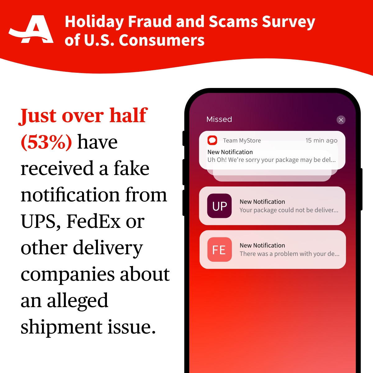 Package Graphic_Holiday Scams Survey_2023.jpg