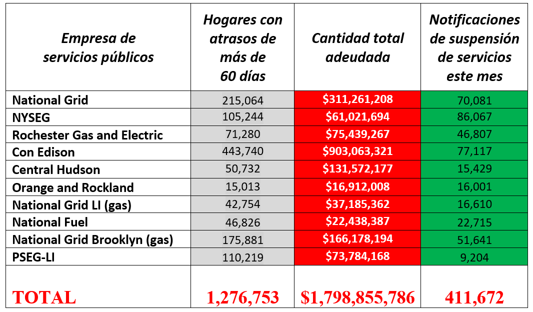 Arreas Table Screenshot Spanish.png