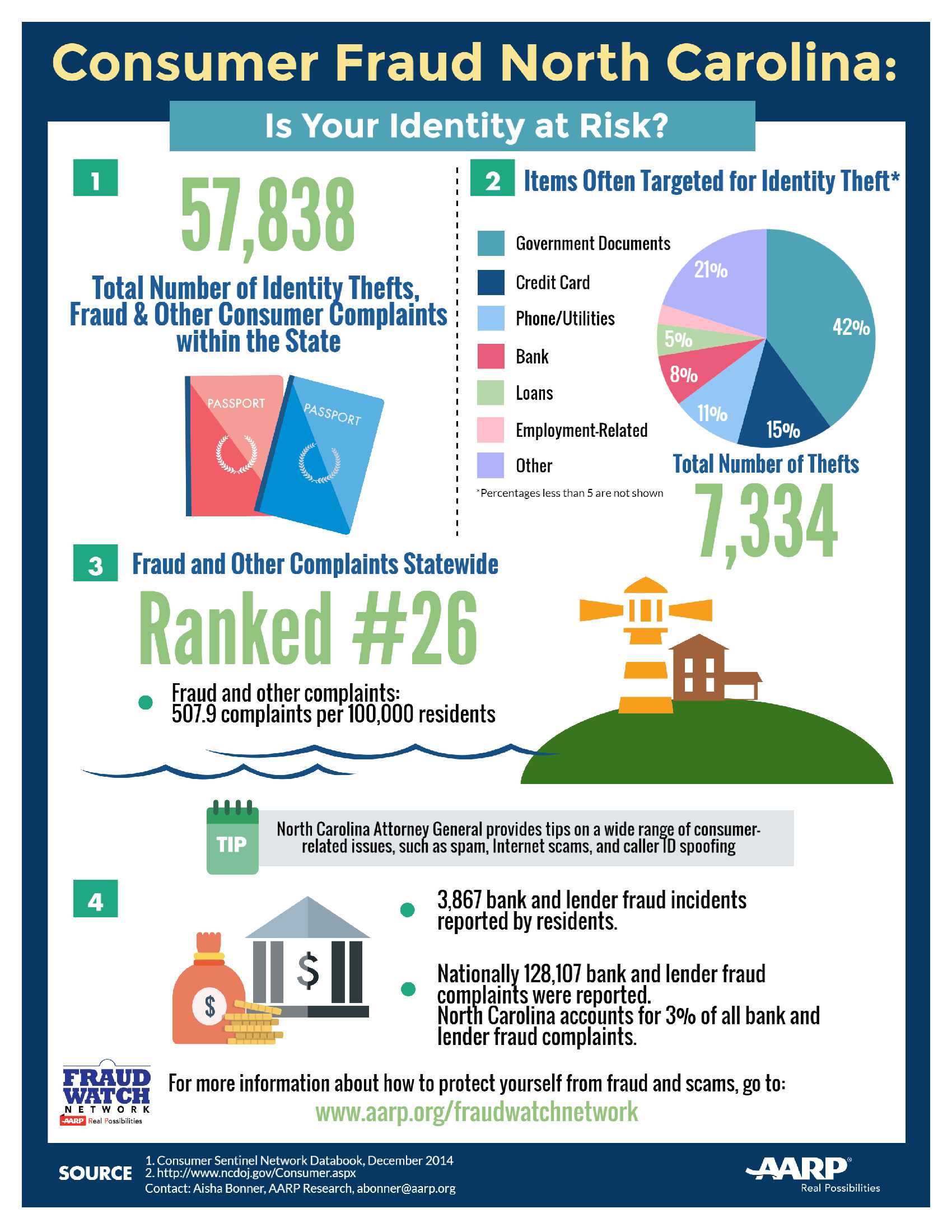 AARP Research consumer-fraud-NC (3)