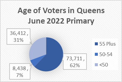 Queens June 2022.png