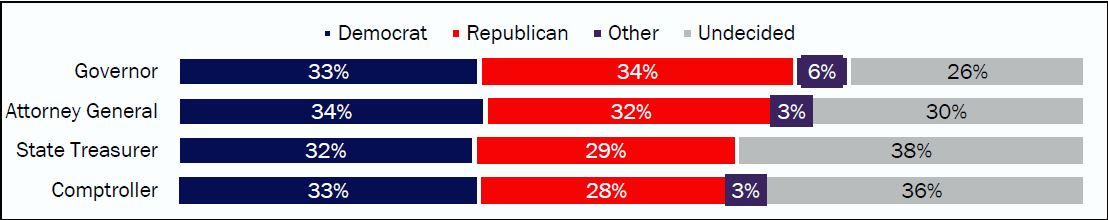 candidate races graphic