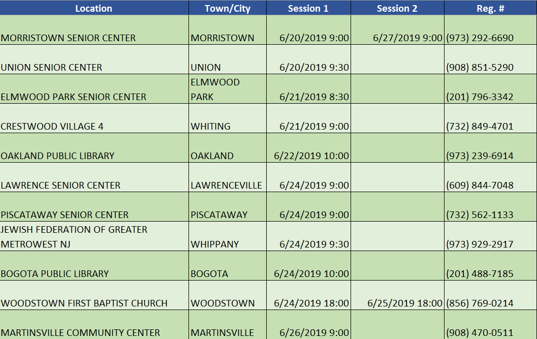 classes 5