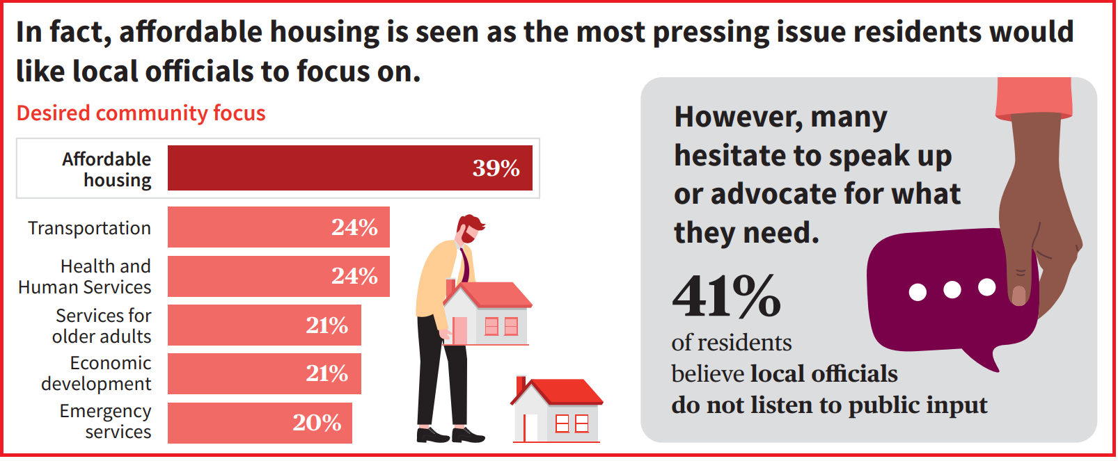 Helena Community Survey Graphic-4 PNG.png