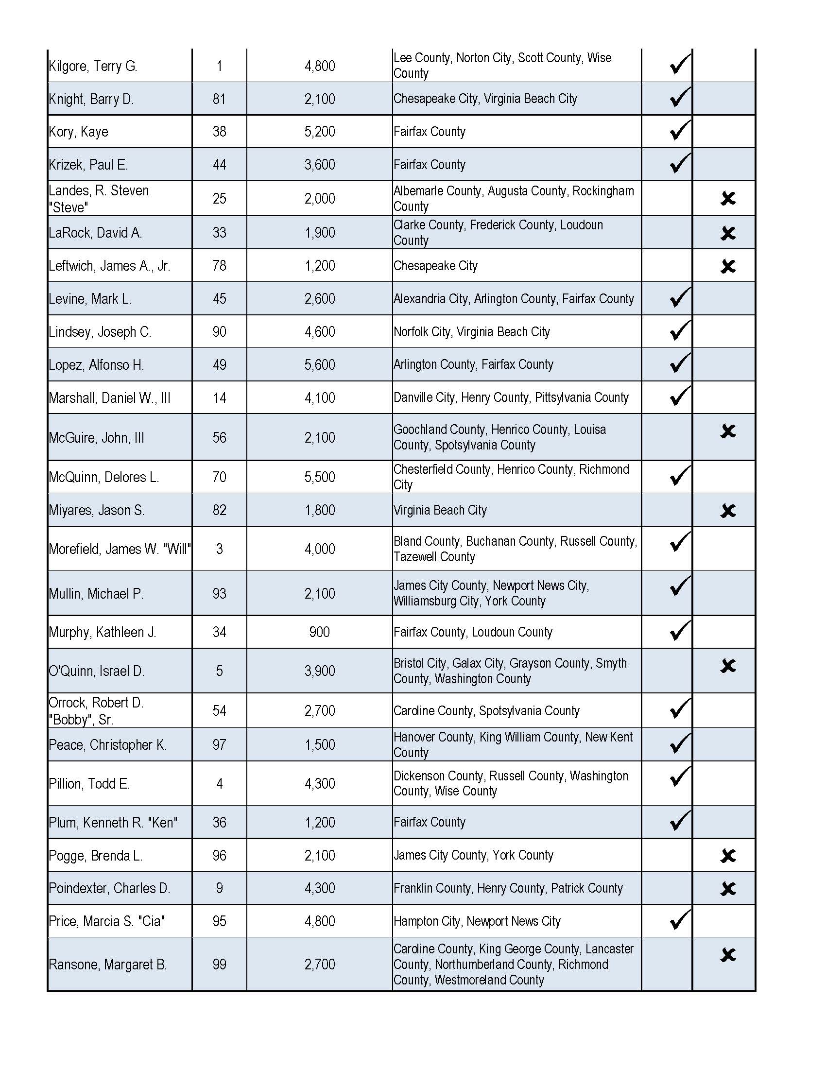 House Vote blank_Page_3