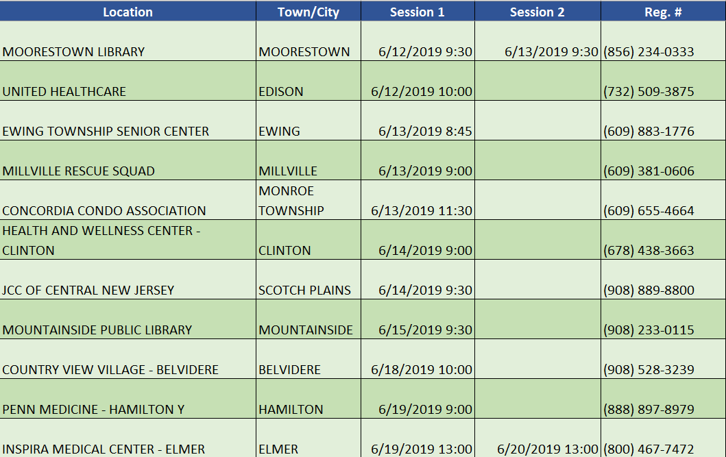 classes 4