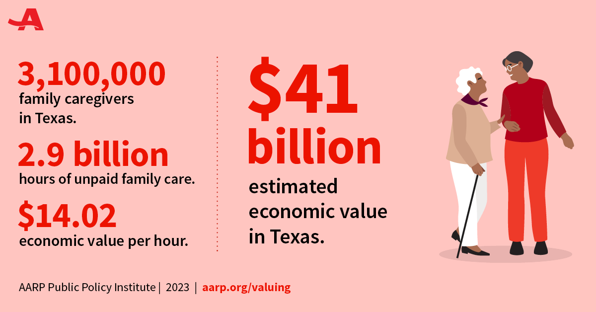 Valuing the Invaluable 2023 All Stats TX Caregiving.png