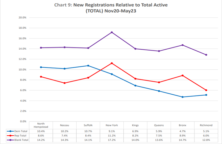 Chart 9_New Registrations Reltive to Total Active.png