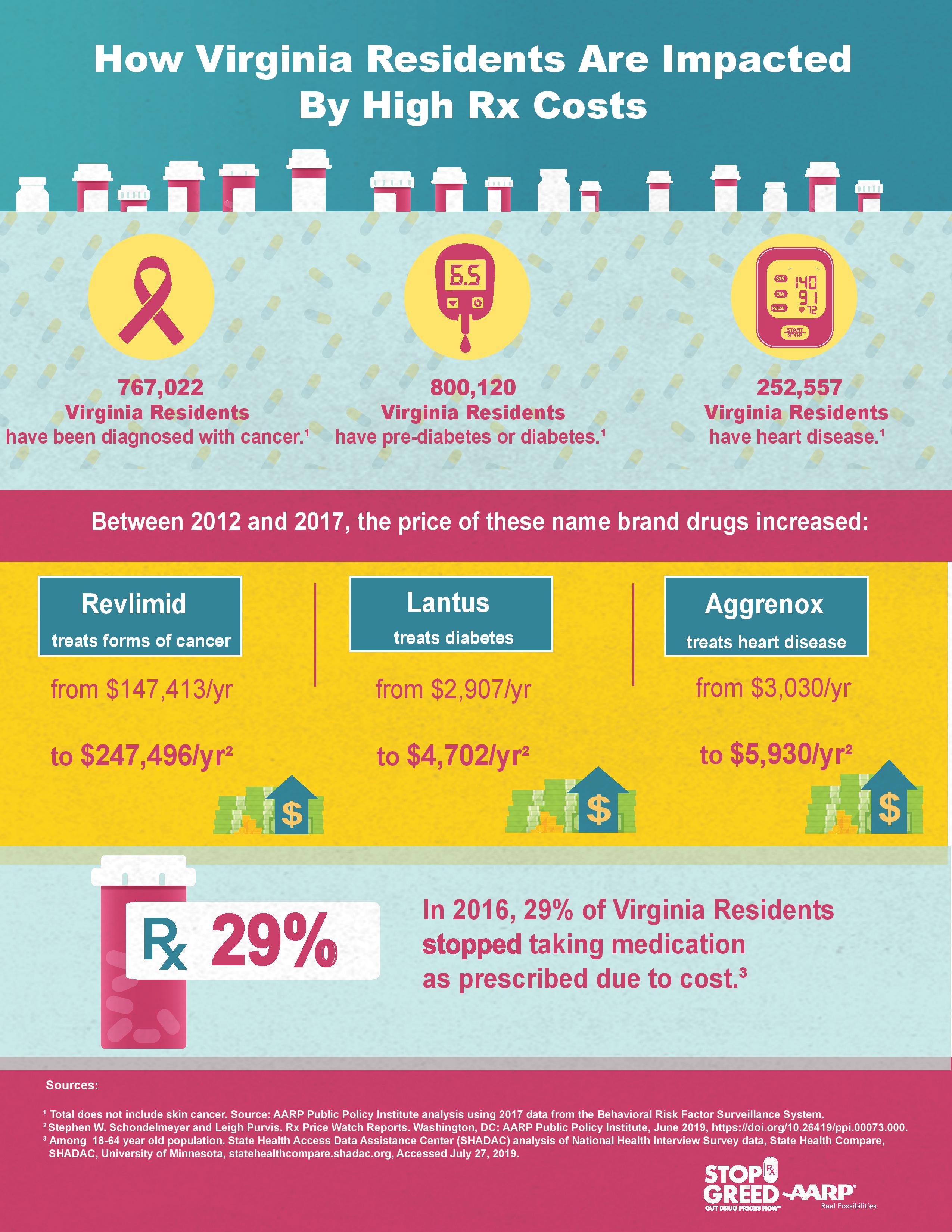 rx-state-infographic-3-issues-virginia-page-001.jpg