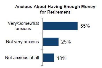 Retirement Poll #1