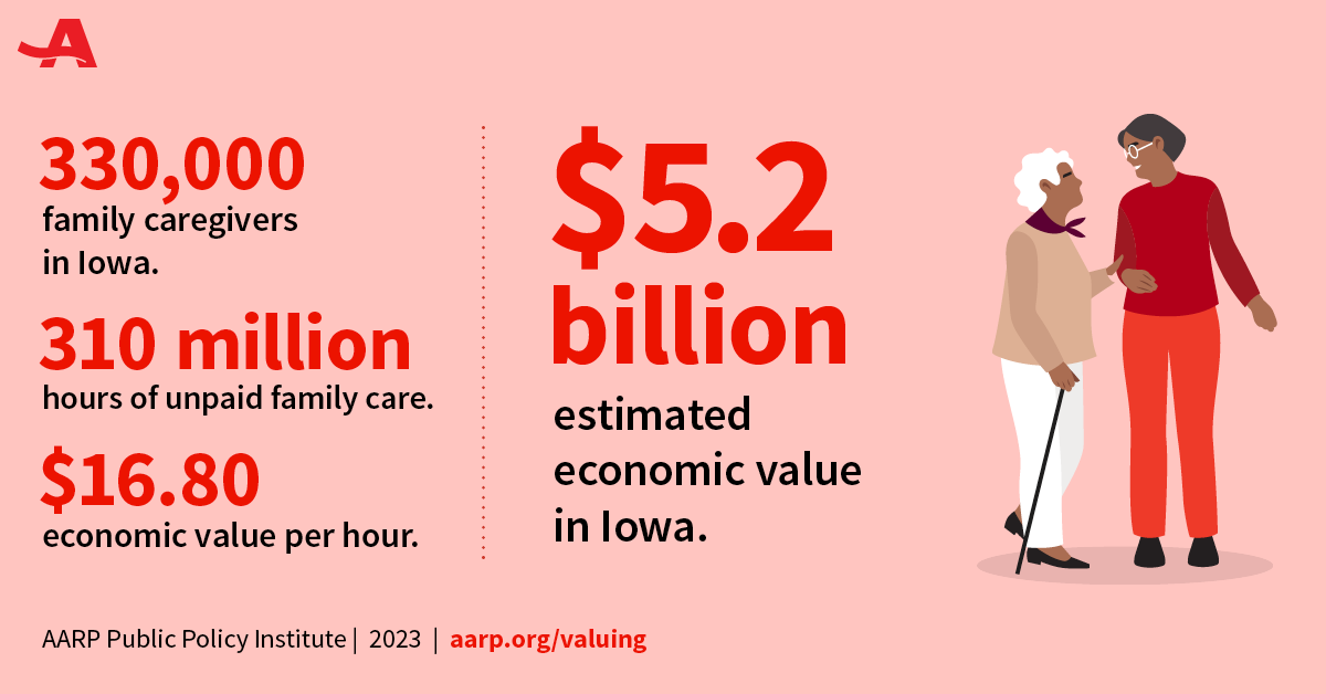 Valuing the Invaluable 2023 All Stats IA Caregiving.png