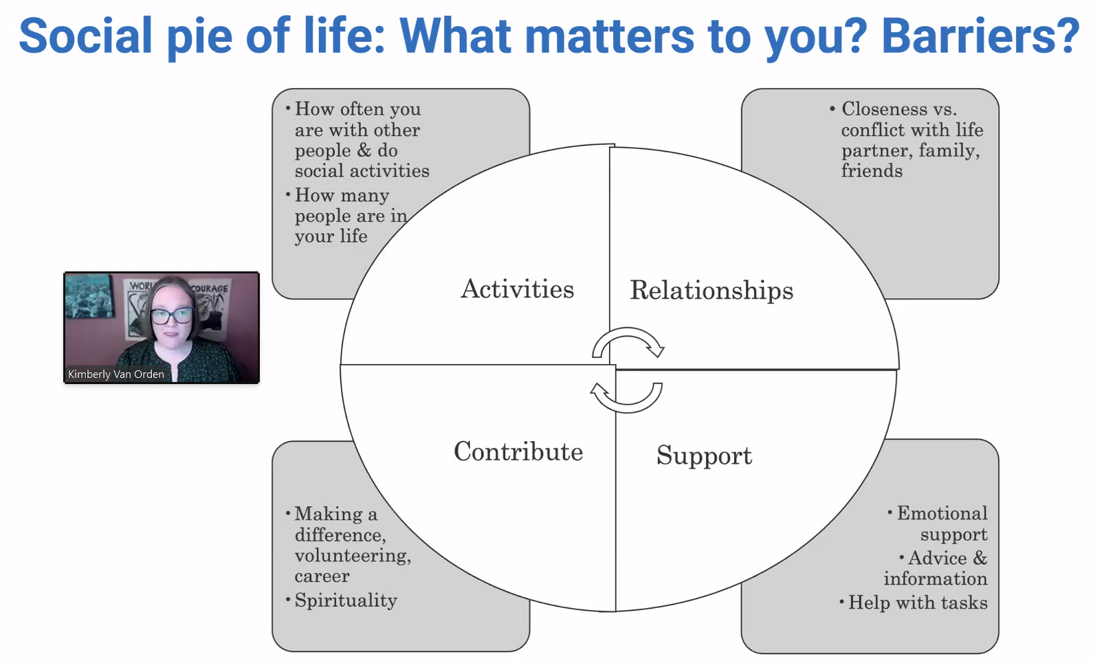 slide10 pie of life.jpg