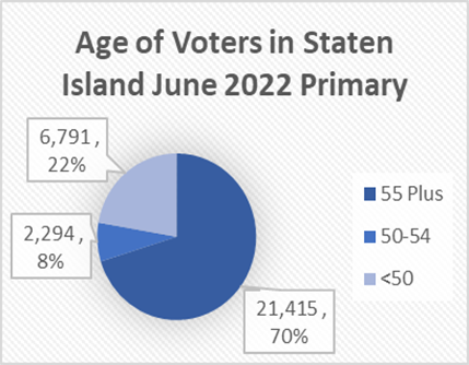 Staten Island June 2022.png