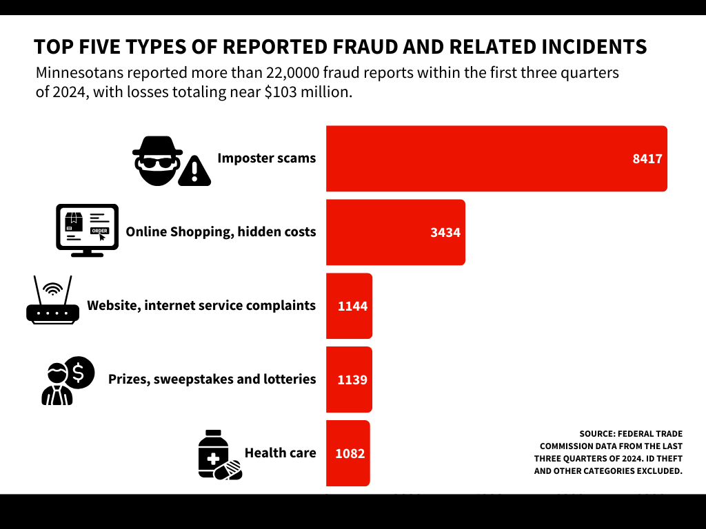 24 FTC Data Chart.png