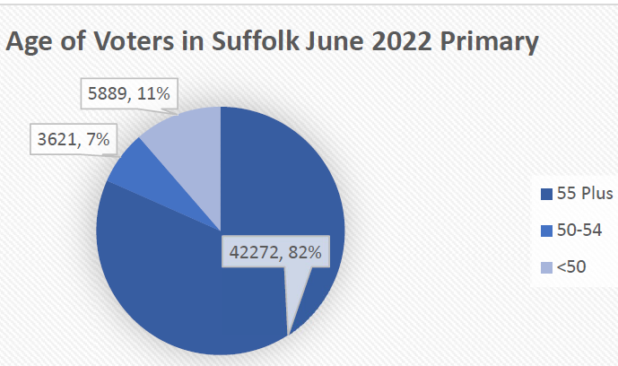 Suffolk June 2022.png