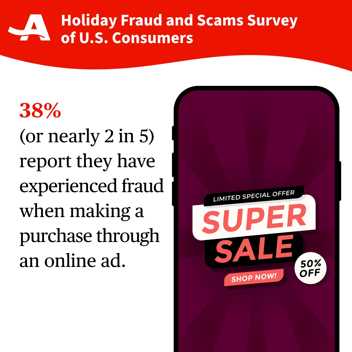 Online Shopping Graphic_Holiday Scams Survey_2023.jpg