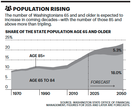 Washington state population.png