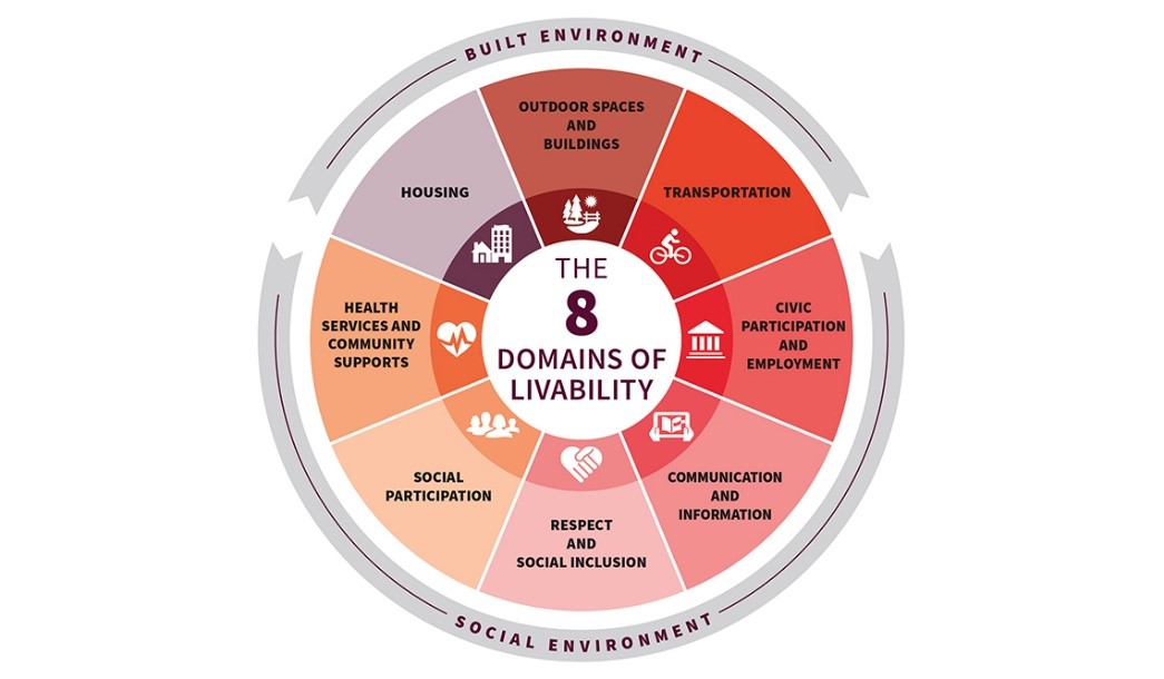 Livability Domains.jpg