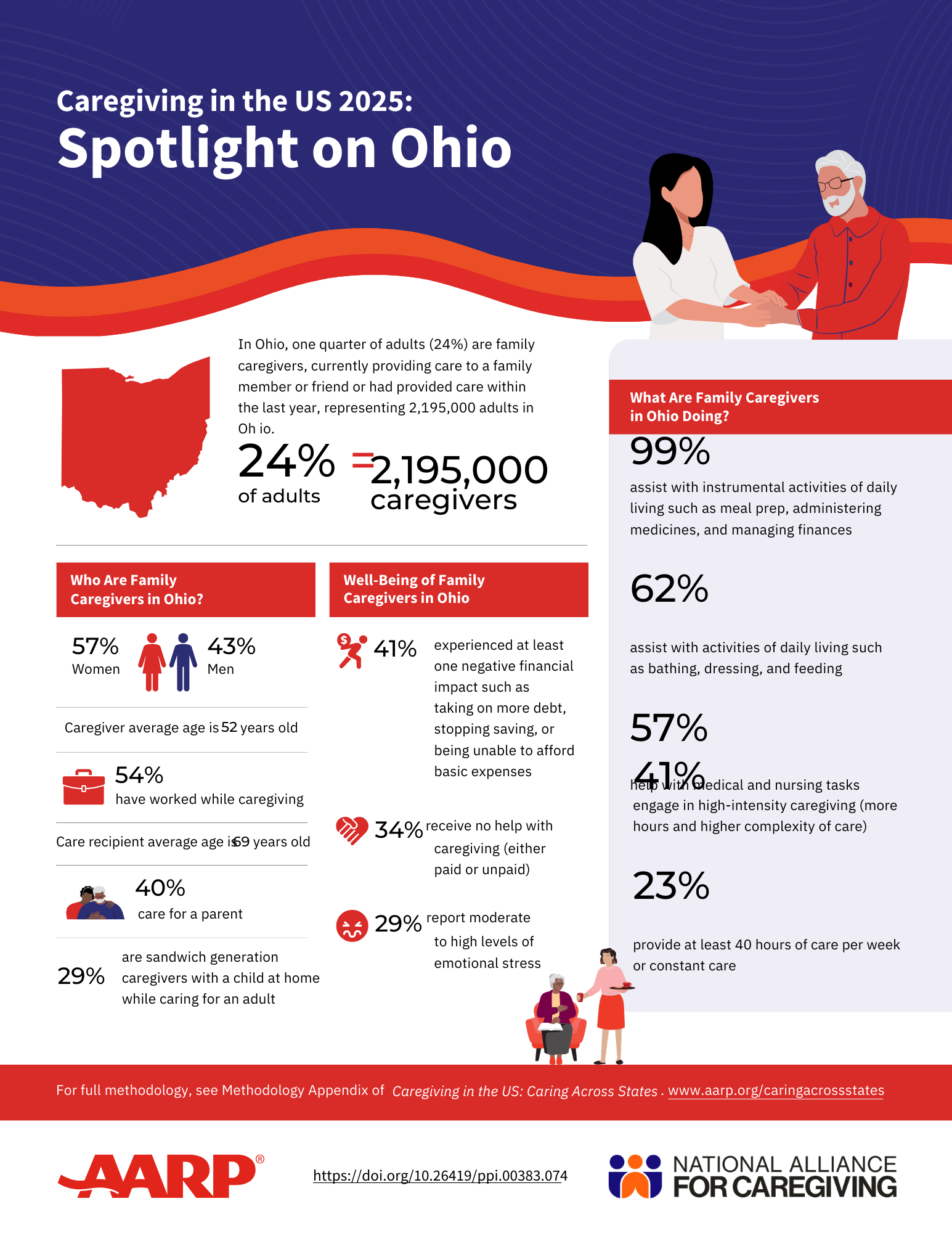 Caregiving in the U.S. 2025: Spotlight on Ohio