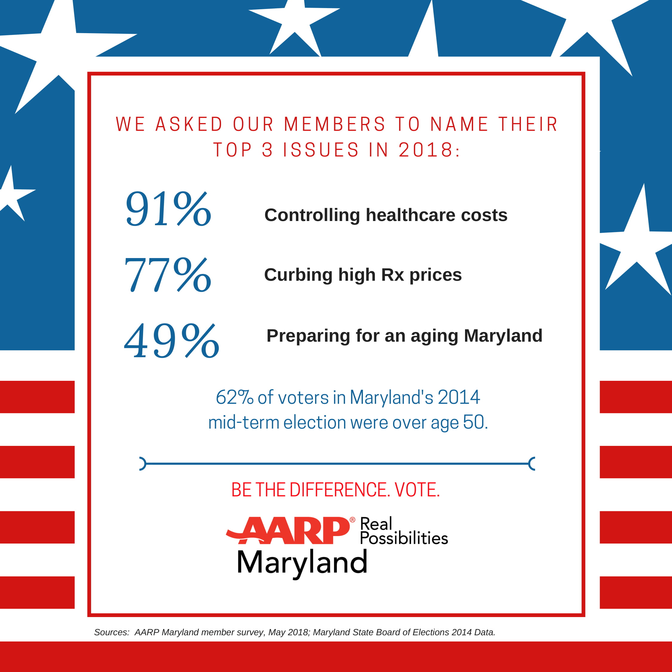 MD election survey 2018 graphic