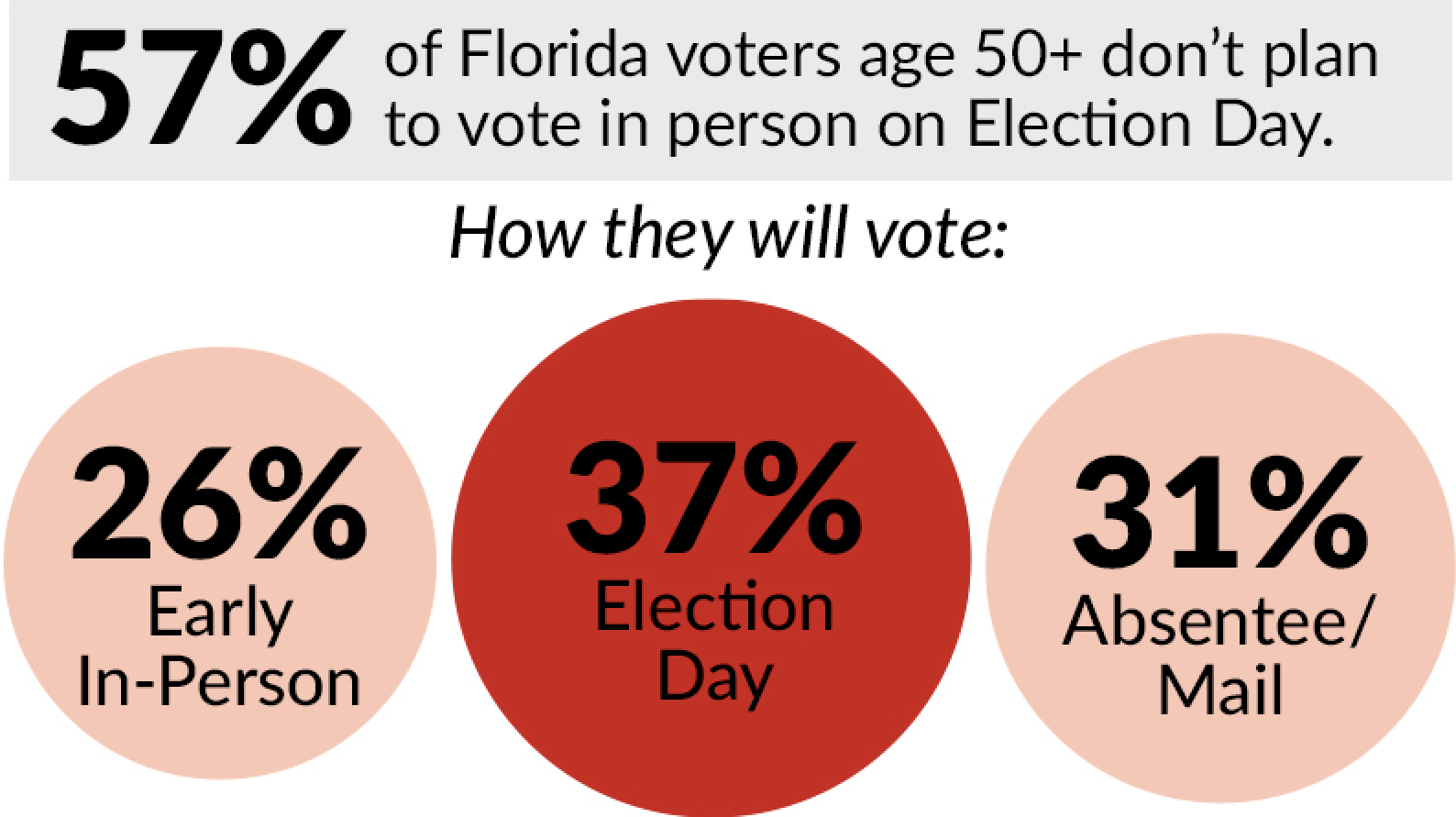 Florida poll 2