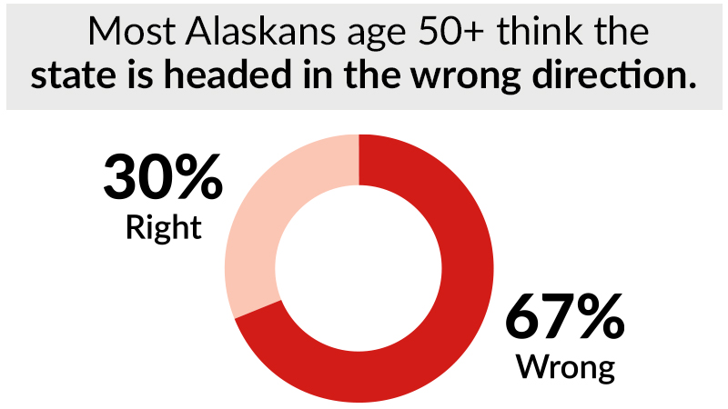 800x450-ak-voter-poll-direction.jpg