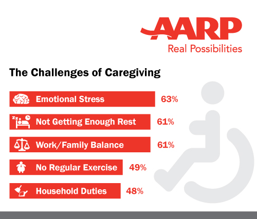 AARP-challenges-of-caregiving-infographic