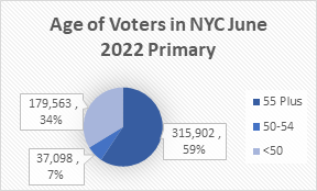 NYC June 2022.png