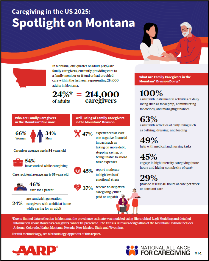 Caregiving in Montana.png