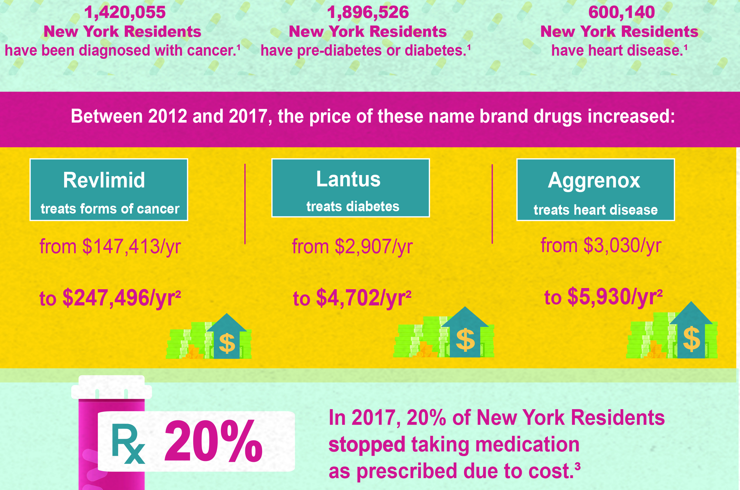 New York Rx State Fact Sheet