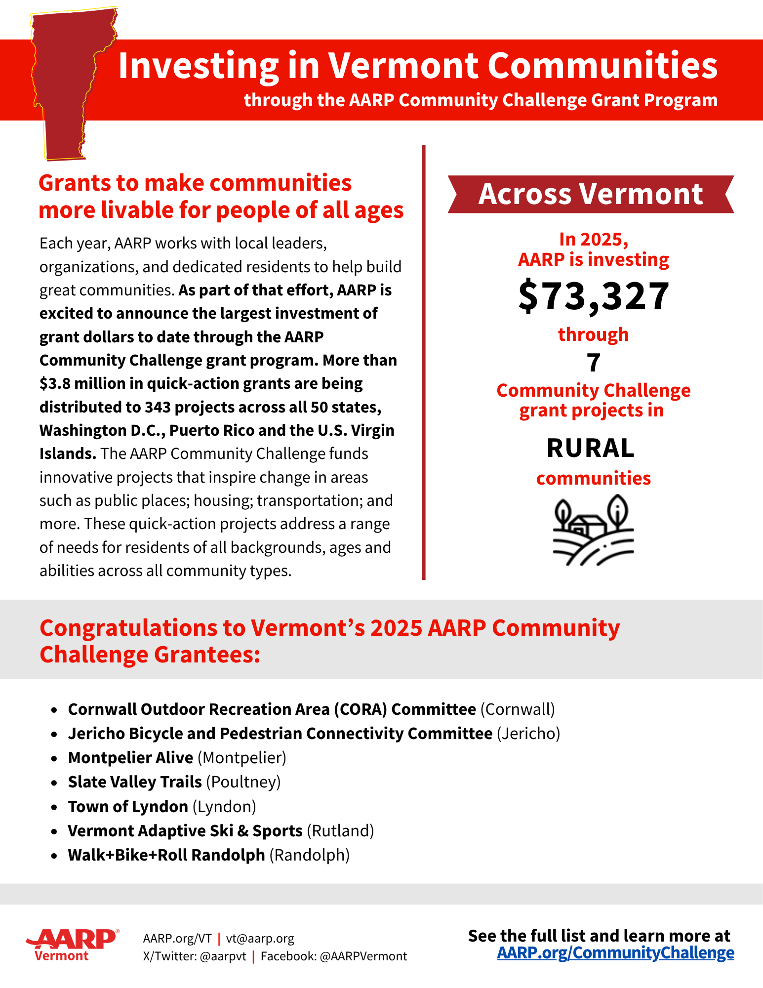 2025 Community Challenge VT.png