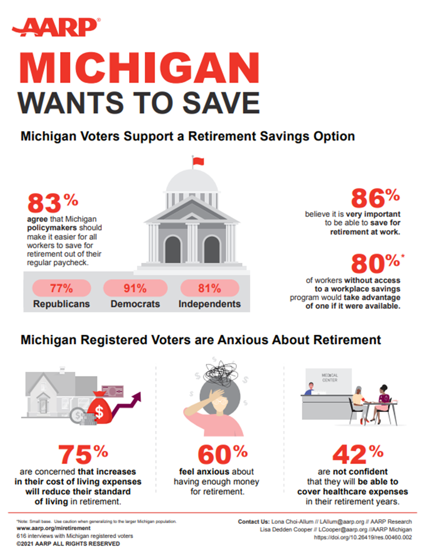 Michigan Wants to Save.png