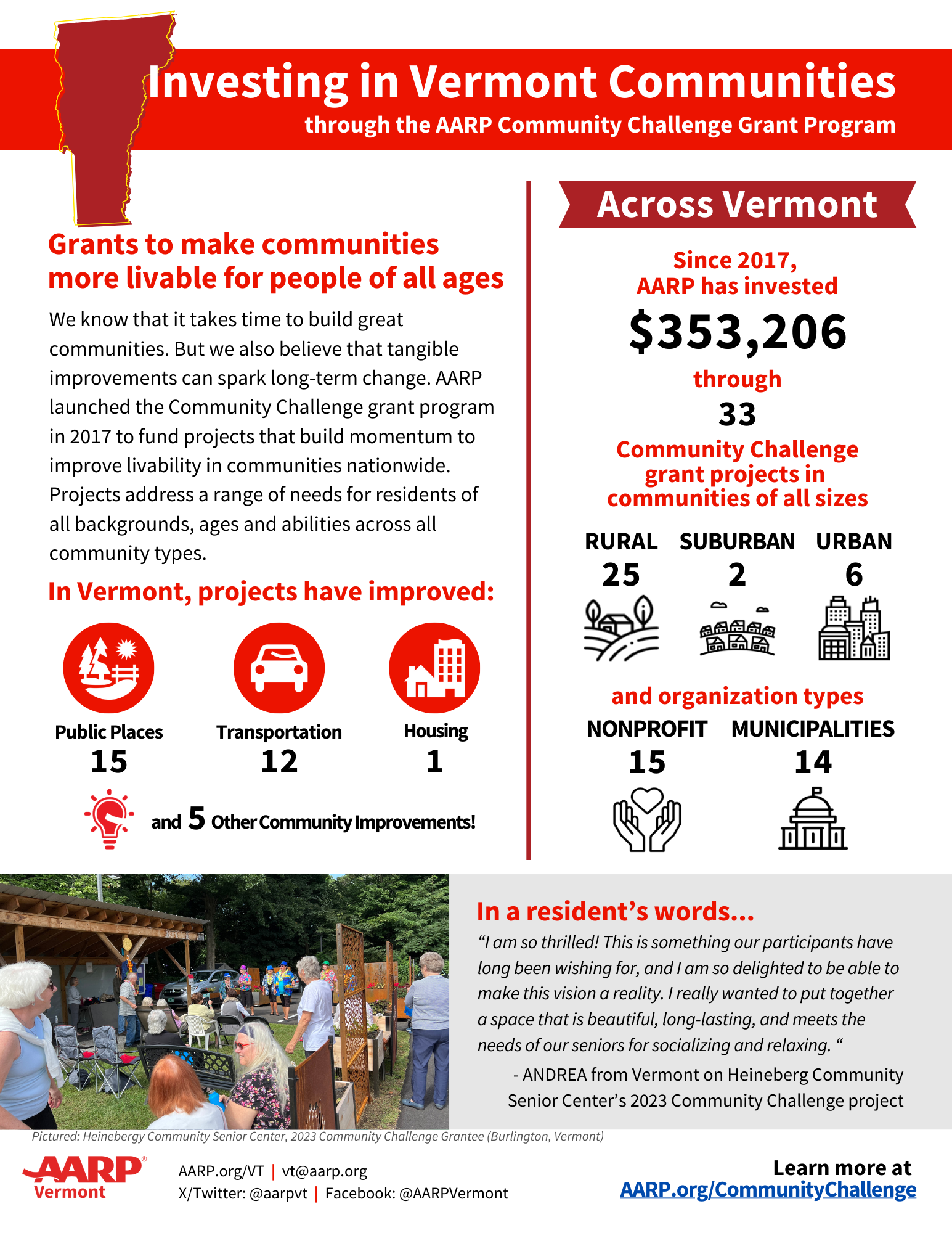 2025 Community Challenge  State Fact Sheet.png