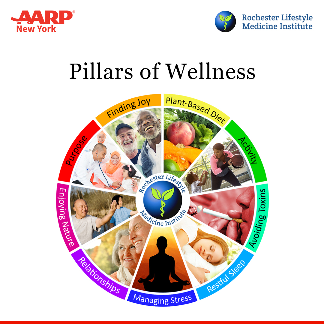 Pillars of Wellness