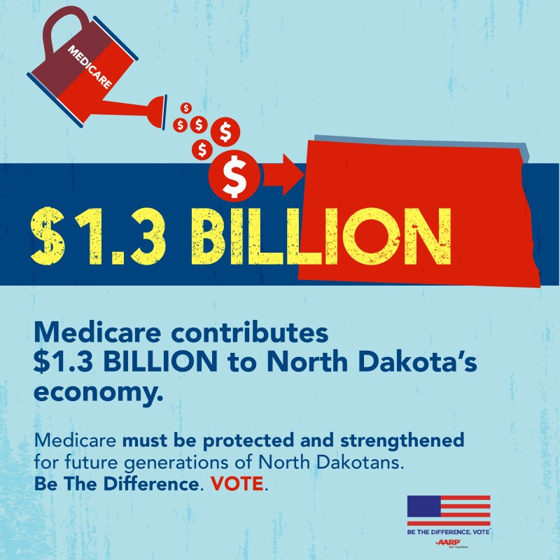 Medicare_StateEconomy__ND