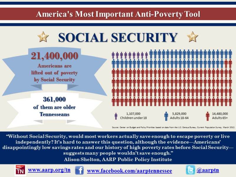 America's Anti-Poverty Tooltn