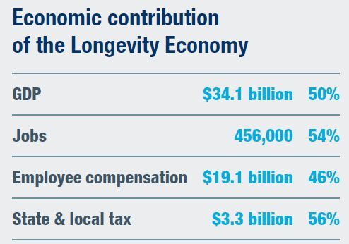Economic Contribution