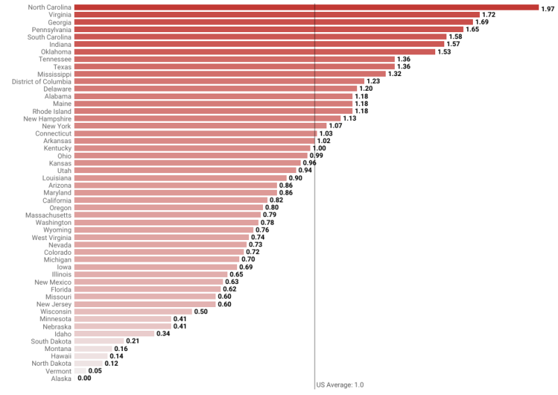 US Bar Dashboard - Value-cropped.png