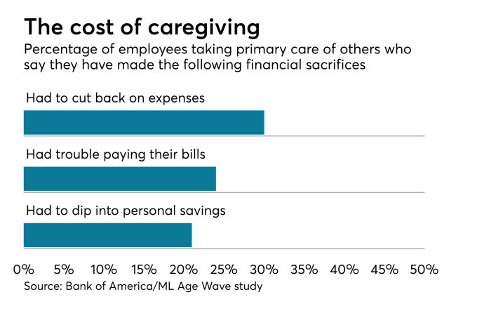 CostofCare