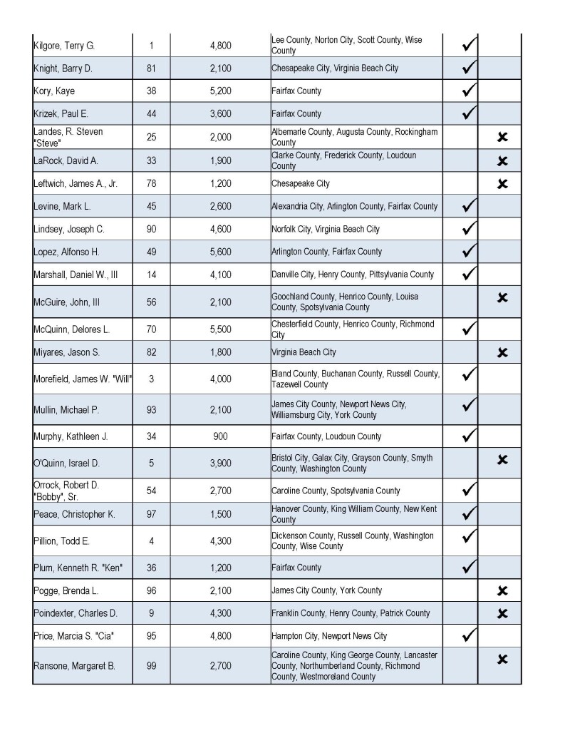 House Vote blank_Page_3