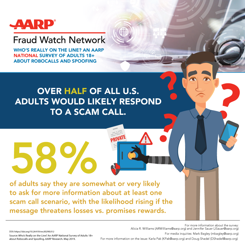 FINAL AARP-783 RoboCall Social Graphics FB NATIONAL 2