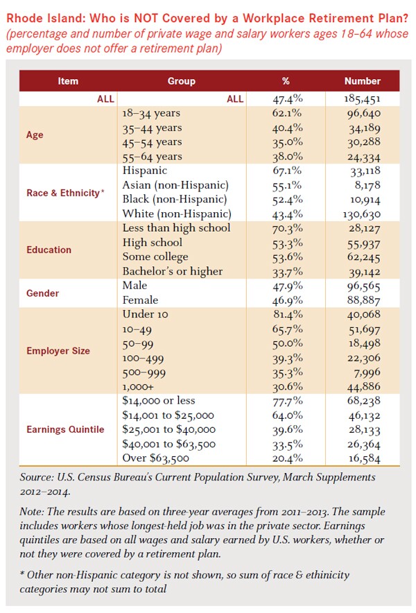 RI_PPI Retirement Savings Data_Aug 2015