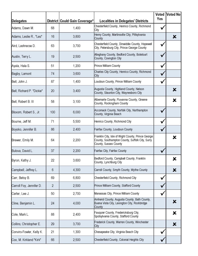 House Vote blank_Page_1