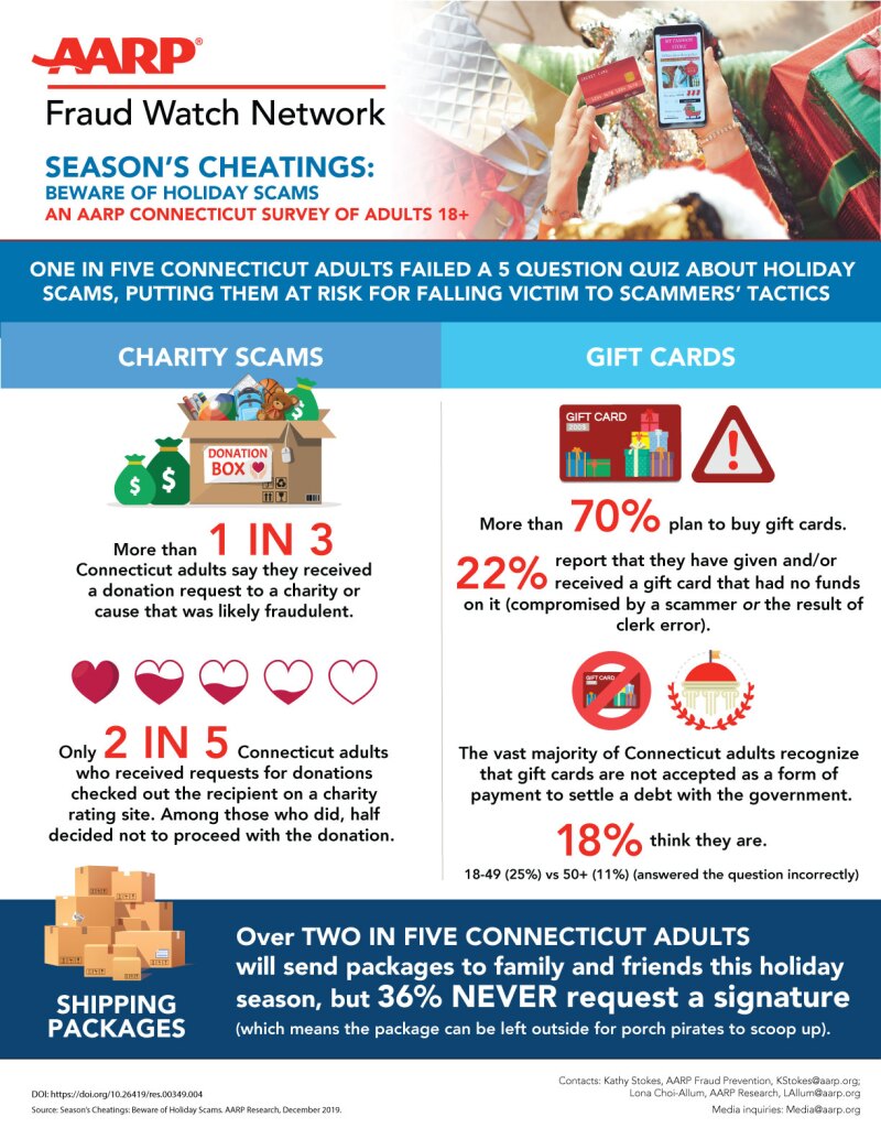 AARP-818-Seasons-Cheating-FULL-INFOGRAPHIC-Holiday-Fraud-CONNECTICUT.jpg