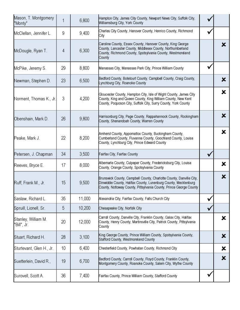 Senator_Page_2