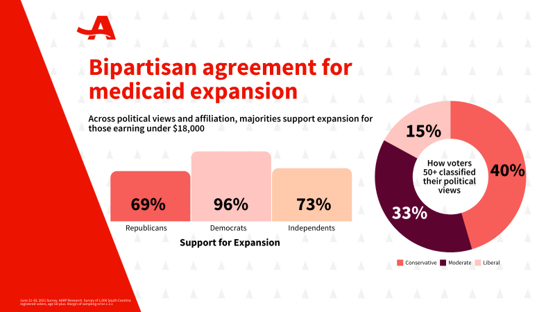 TW Bipartisan agreement for medicaid expansion.png