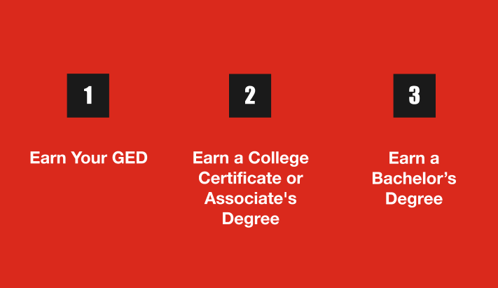 three pathways image.png