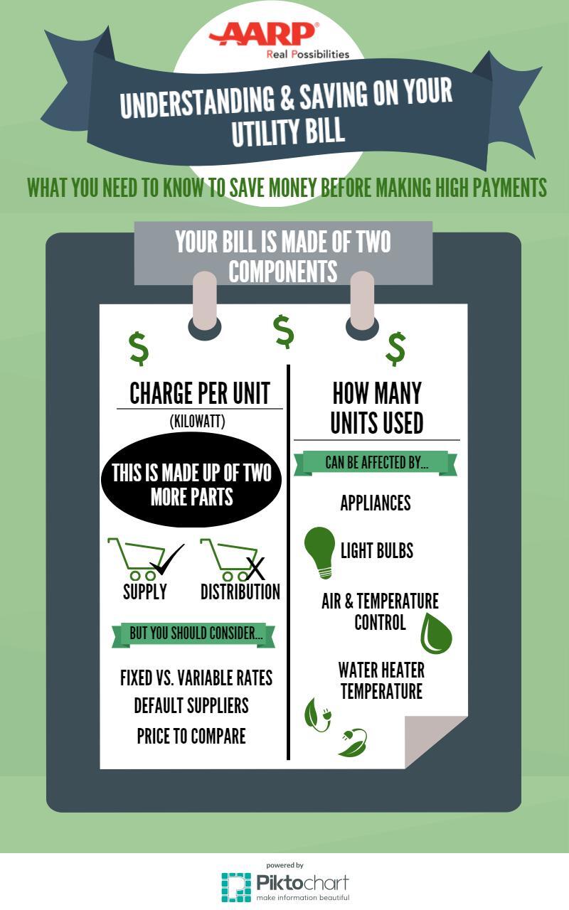 RRU - UTILITY BILL SAVINGS (3)